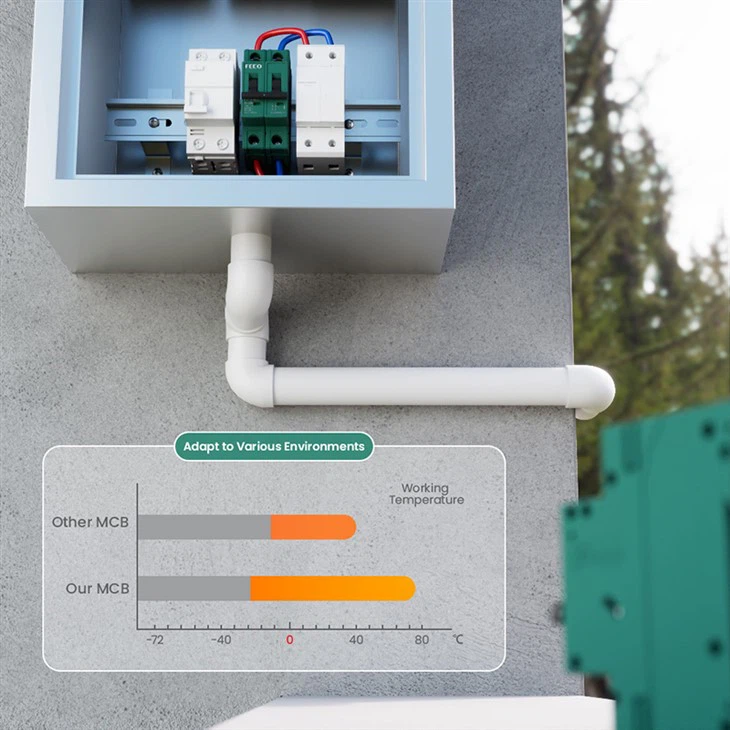 FEEO PV DC Circuit Breaker For Solar System 5KW 10KW MCB price